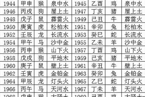 1948年五行属什么|出生年份与五行对照表